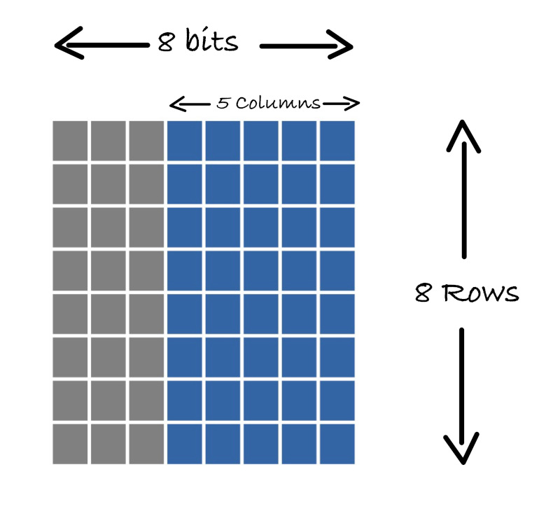 custom characters grid