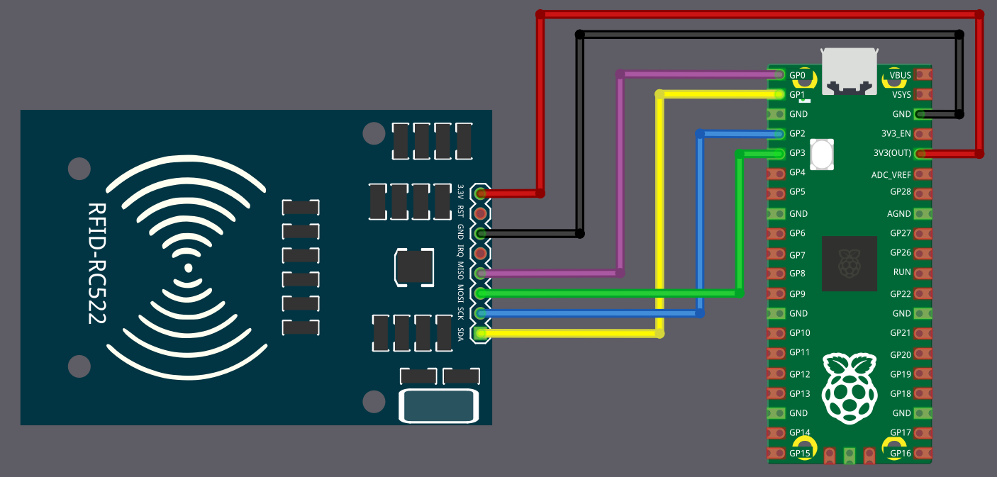 Connect RC522 with Pico 2