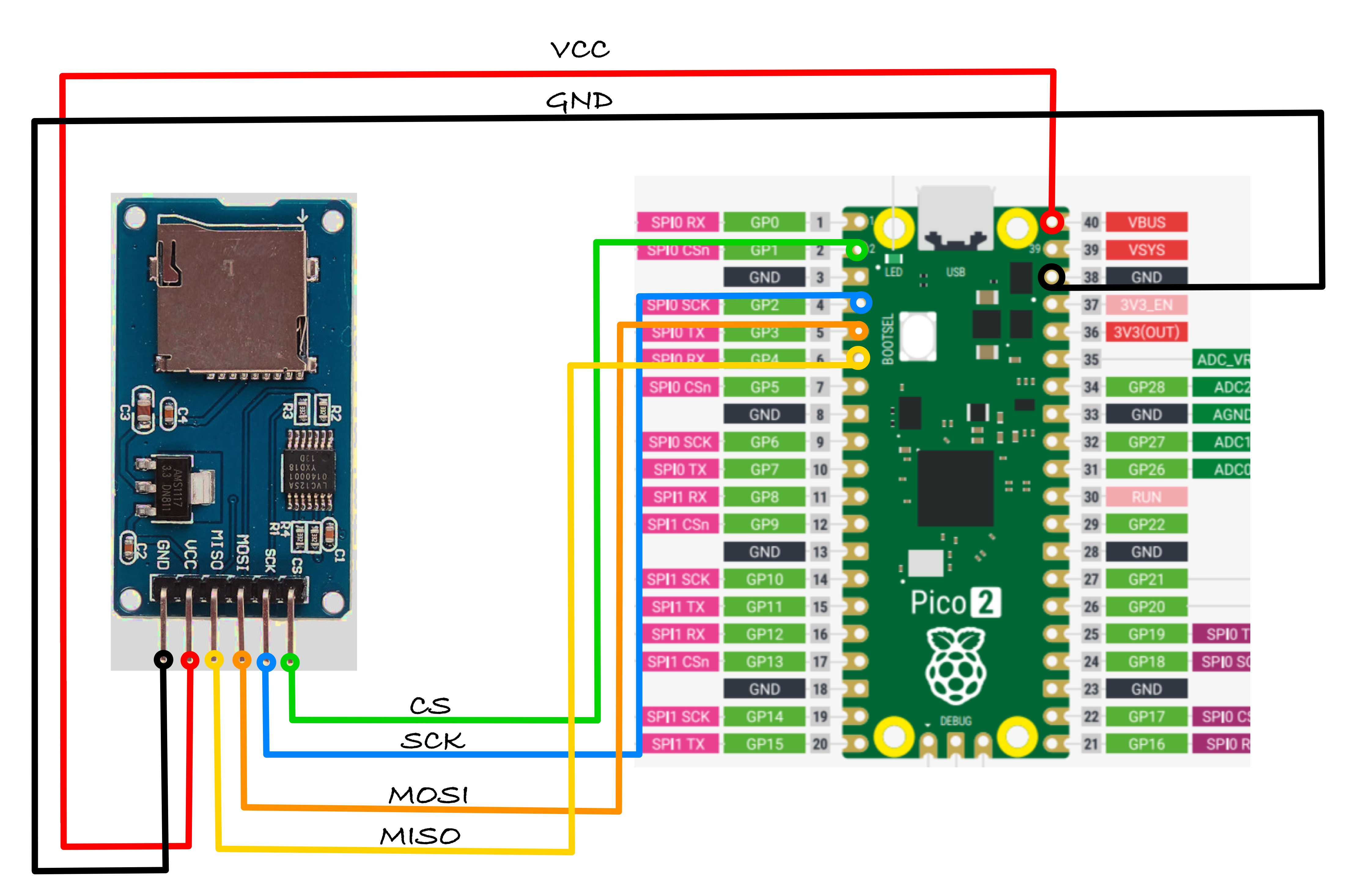 SD Card reader pico connection