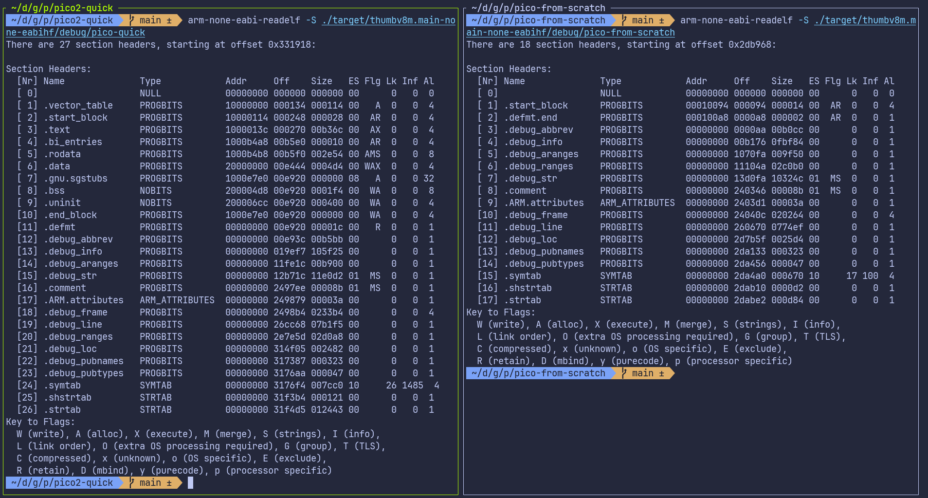 Quick Start vs our Project